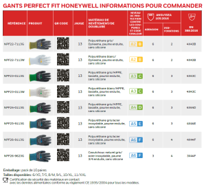 DESTOCKAGE Gants de travail HONEYWELL Anti Coupure Perfect FIT